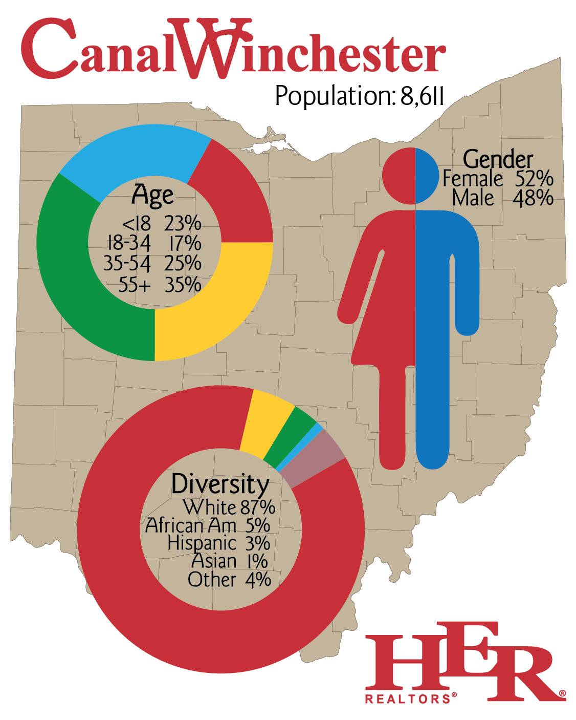 Moving to Canal Winchester, OH? Here's What You Need to Know!